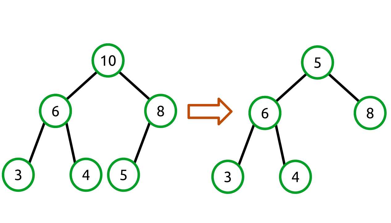 Moving the last array item to index 0